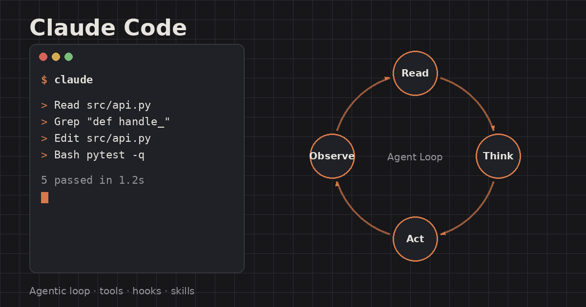 Featured image for 拆解 Claude Code：Agentic Loop、工具系統、Skills 與權限機制