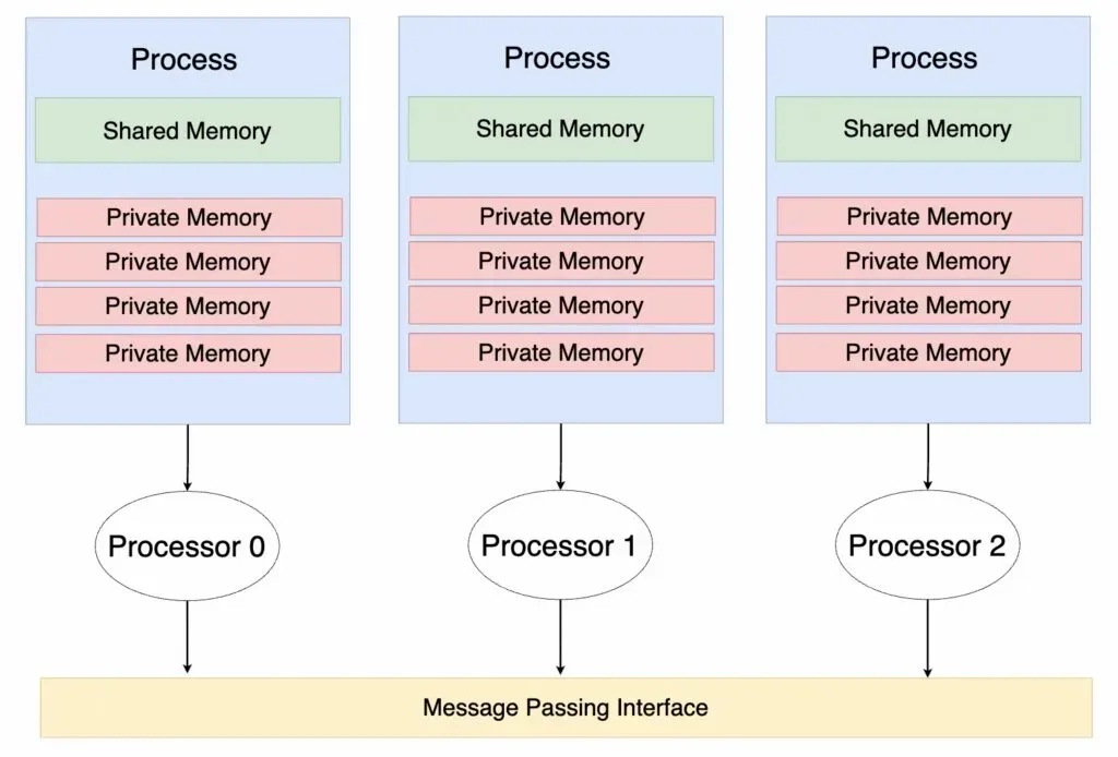 說明什麼是「平行程式設計」(Parallel Programming)，它跟熟悉的單線程 (Serial) 程式設計差在哪，以及為什麼今天的軟體工程師需要用到多核心平行運算技術。