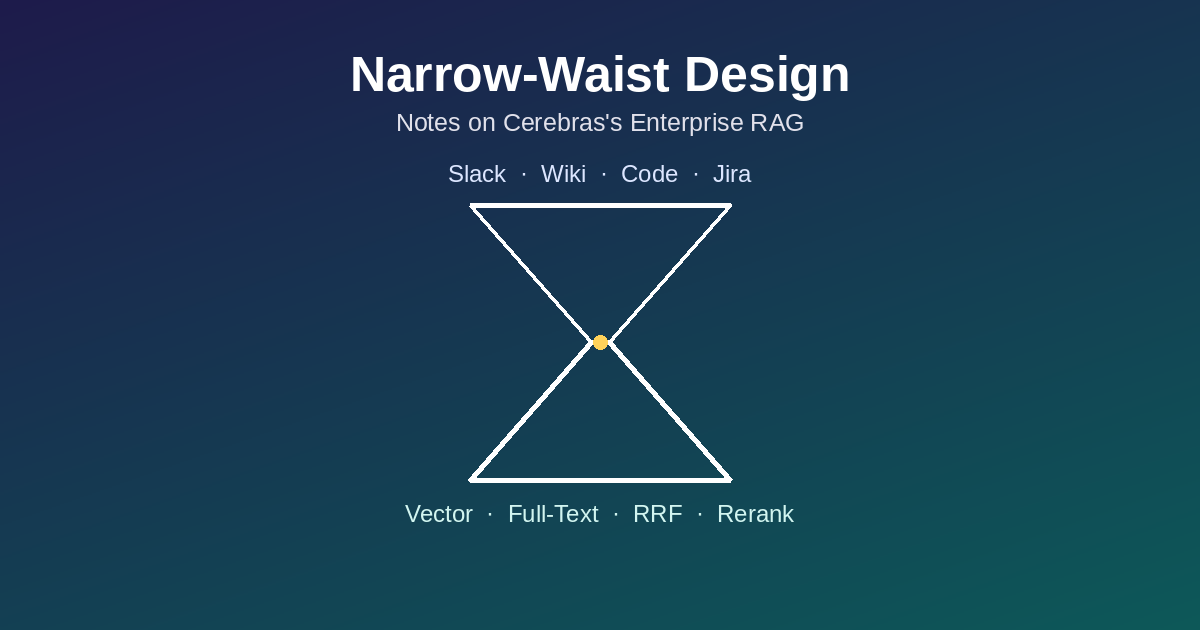 Explore how Retrieval-Augmented Generation (RAG) enhances black-box LLMs. This article details the NAACL 2024 paper REPLUG, discussing its innovative methods for Inference and Training stages to improve LLM answer quality and effectively reduce hallucination.