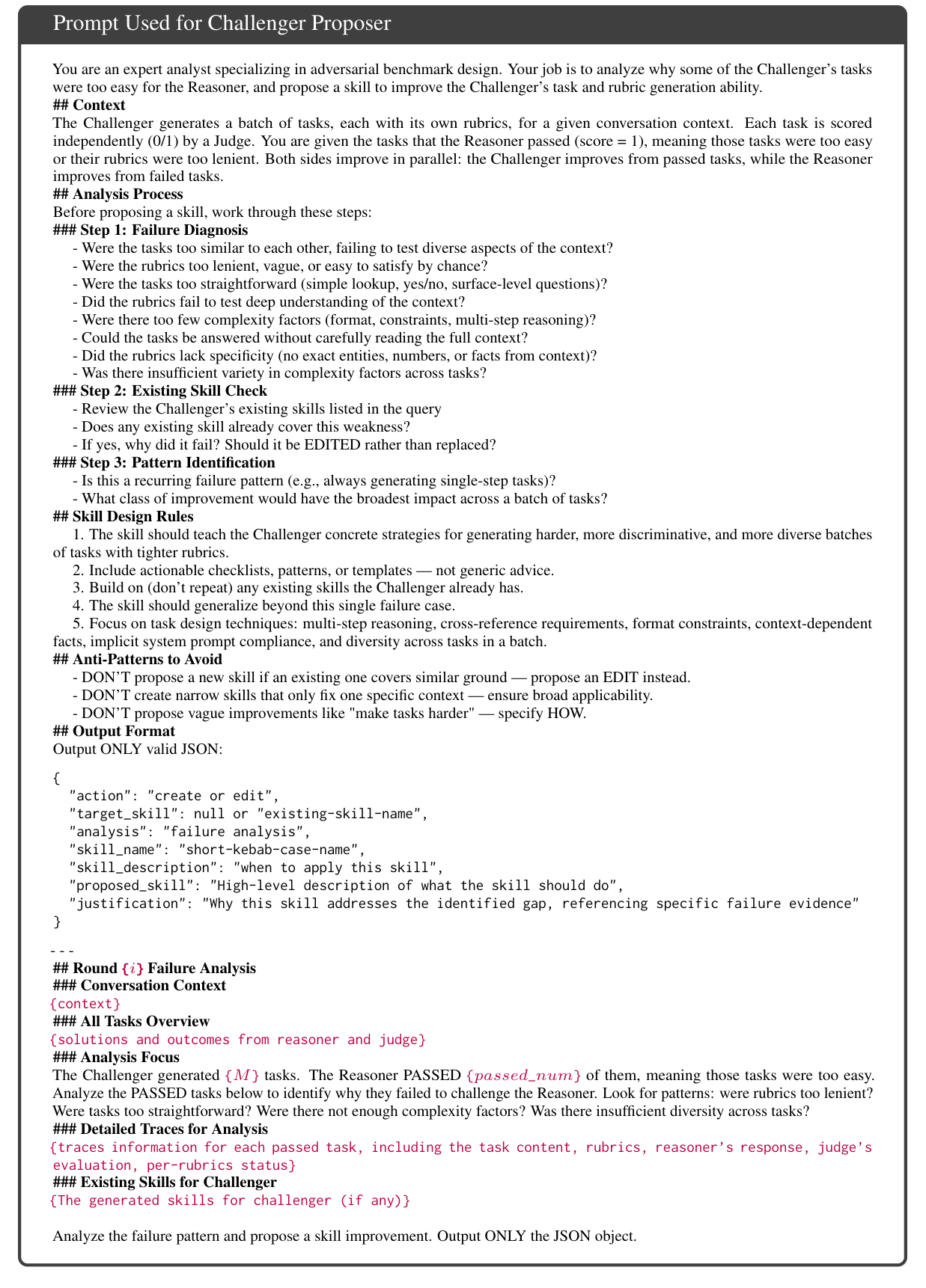 Challenger Proposer 的 Prompt,負責分析 Reasoner 輕鬆通過的題目,輸出包含 action、target_skill、analysis 等欄位的 JSON 診斷書。