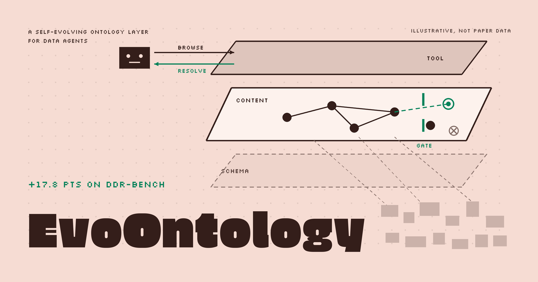 Featured image for EvoOntology 解析：在 data agent 與資料之間，加一層會自己演化的 ontology