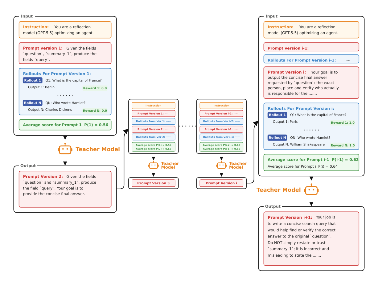 Understand how to train an o1-like model on specific domain