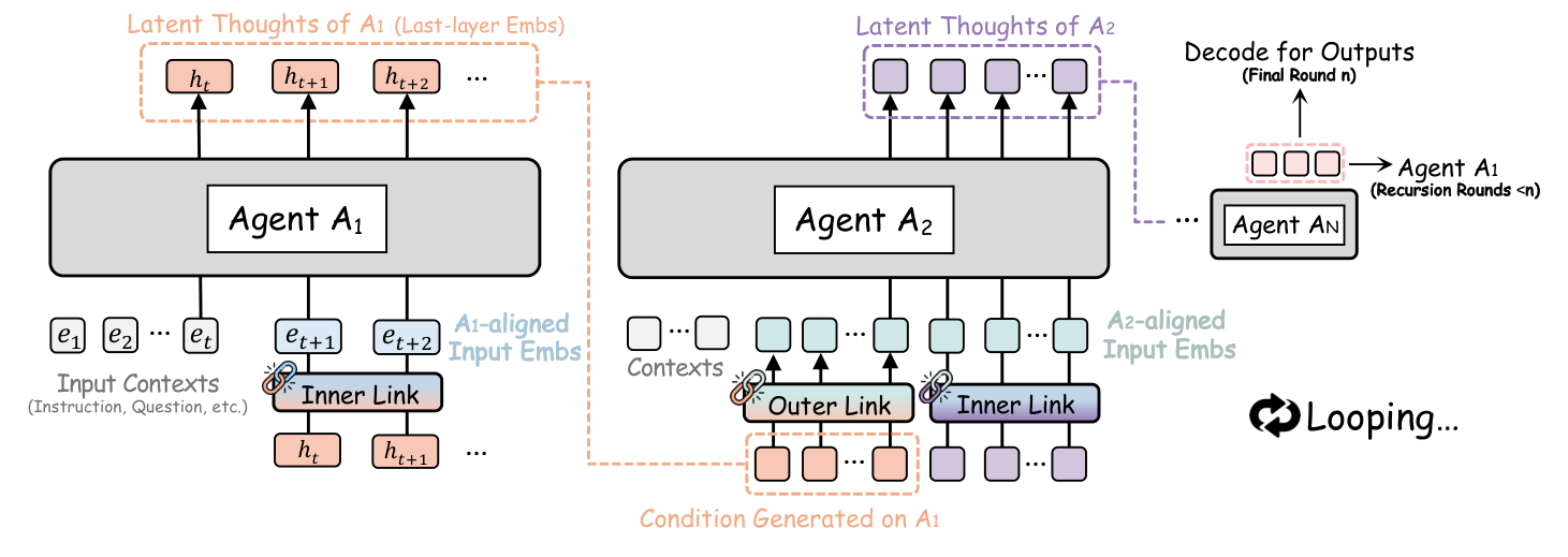 本篇文章介紹了 Agent Memory 的基本概念，並透過 Email Agent 的範例，詳細說明如何使用 LangMem 實現 Semantic Memory, Episodic Memory 和 Procedural Memory，幫助 Agent 優化任務處理能力。